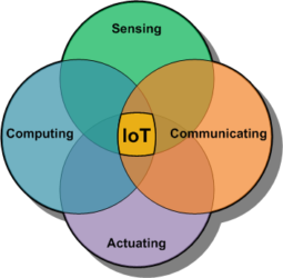 System of systems with 4 components