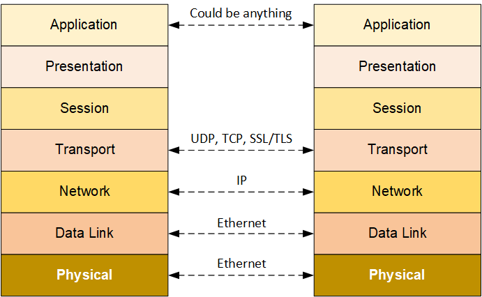 Stack with standards