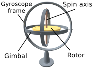 Gyroscope