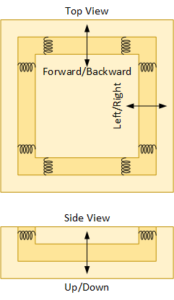 Single proof mass