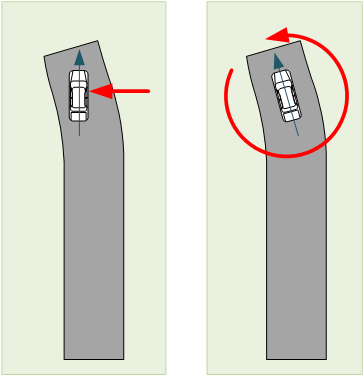 Rotation vs skidding