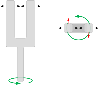 Tuning fork Gyroscope