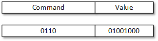 Packet payload