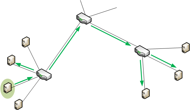 Multicast