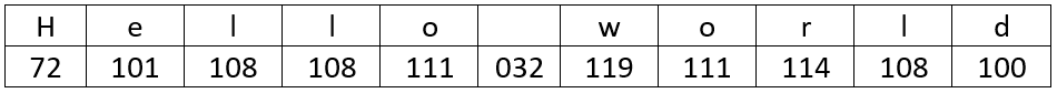 Code table