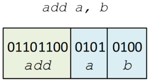 Assembly code