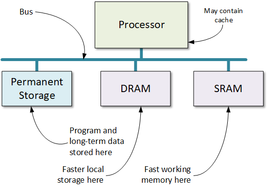 computing system