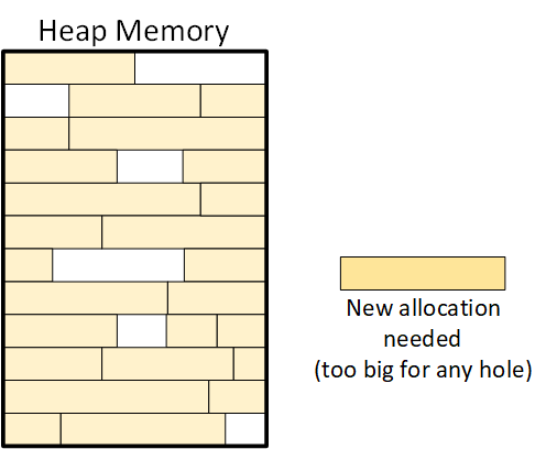 Fragmentation