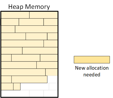 Fragmentation