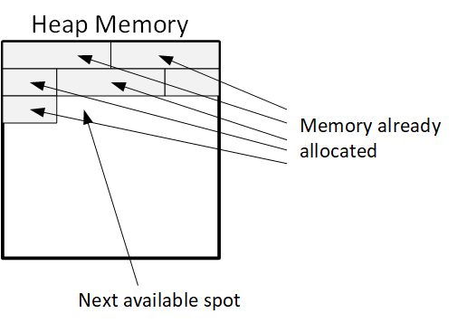 Heap memory