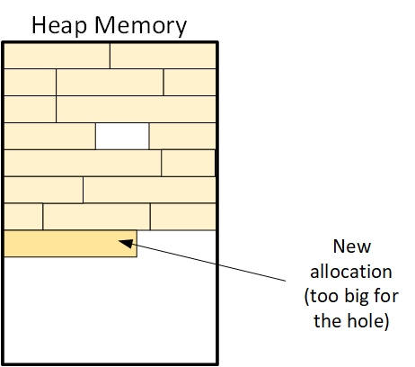 Fragmentation