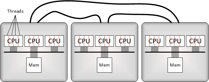 multicore