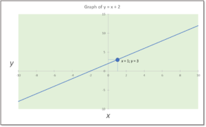 Convolution graph