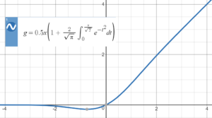 activation function