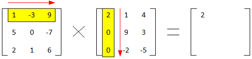 matrix multiplication