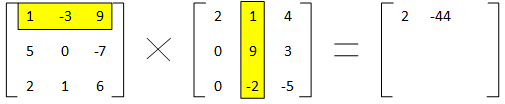 matrix multiplication