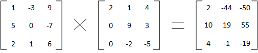 matrix multiplication