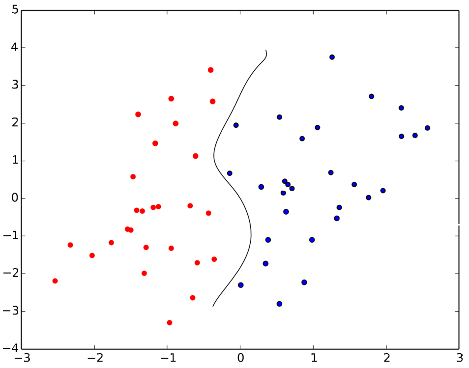 activation function