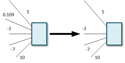 model pruning