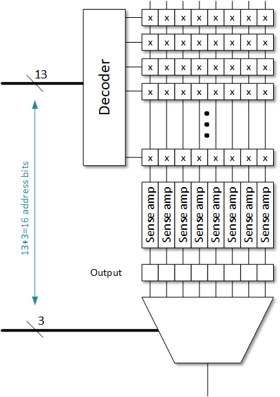 1-bit memory