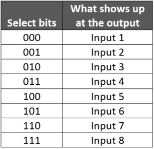 multiplexor