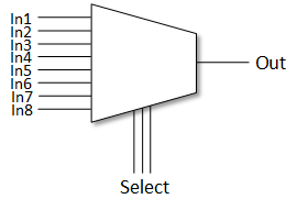 multiplexor