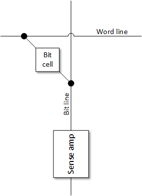 memory bit cell decoder