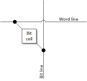 memory bit cell