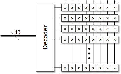 memory decoder word line