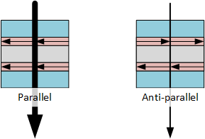 MRAM cell