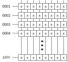 memory structure