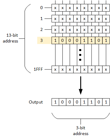 memory structure