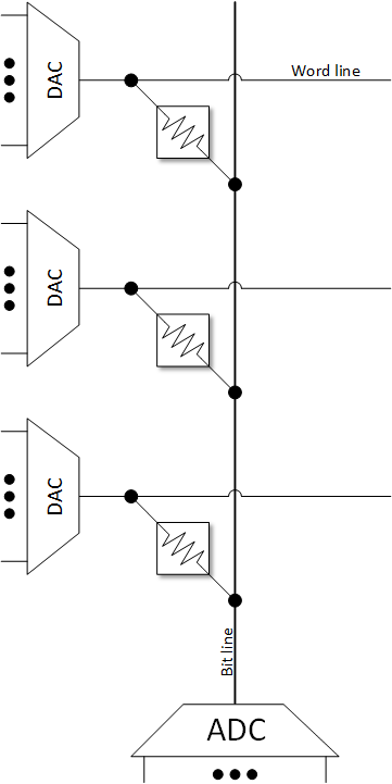 analog memory