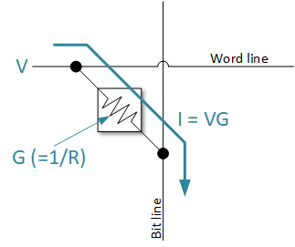 in-memory multiplication