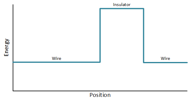 Insulator