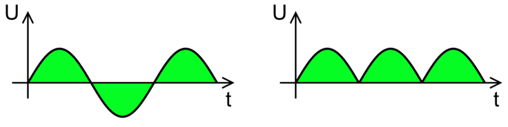 AC/DC full wave