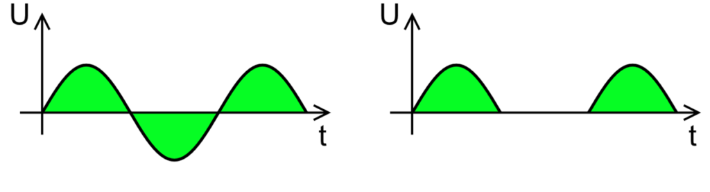 AC/DC half-wave